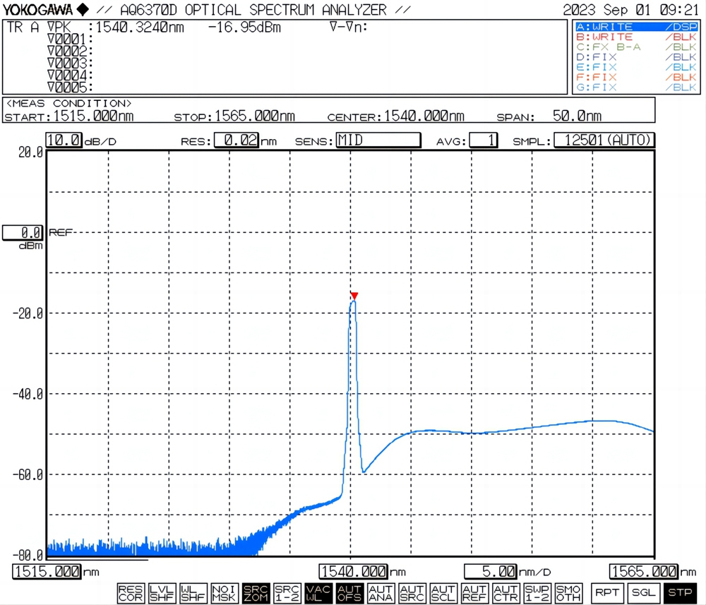 1540nm-1560nm C band fiber energy transfer laser